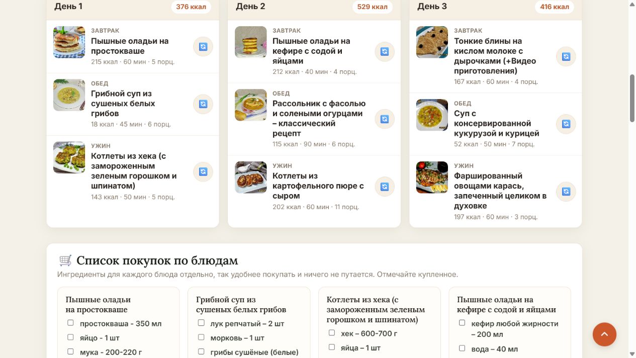 Wynik planera menu i lista zakupów