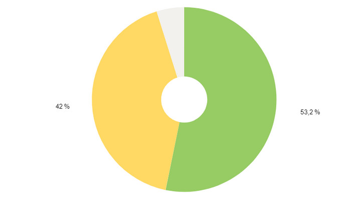 устройства - проект 1 устройства - проект 1