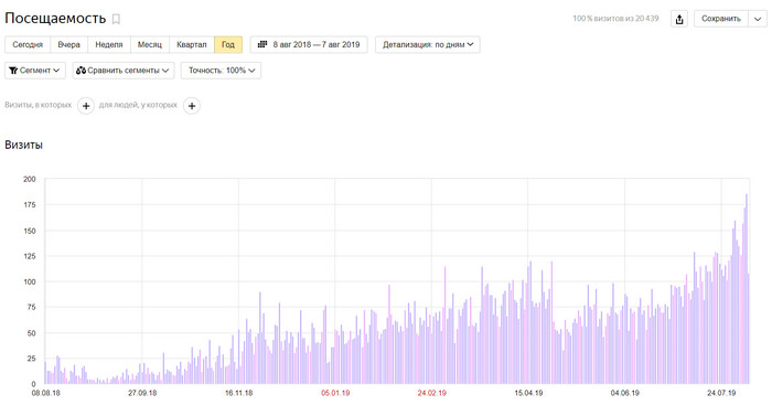 посещаемость - проект 2 посещаемость - проект 2