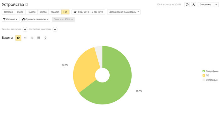 устройства график - проект 2 устройства график - проект 2
